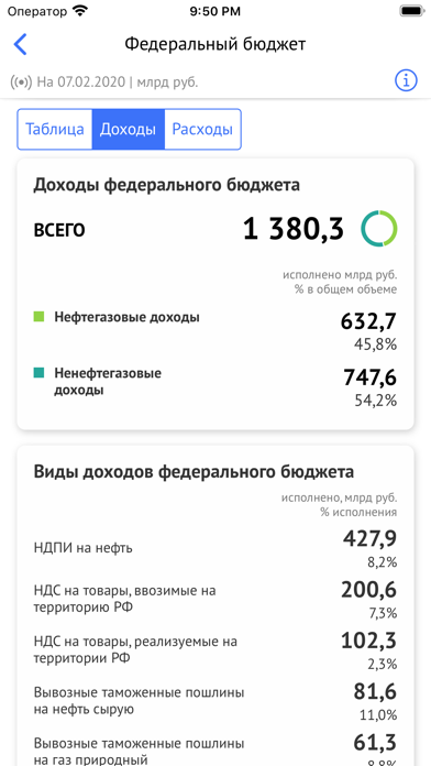 Бюджет.РФ Screenshot