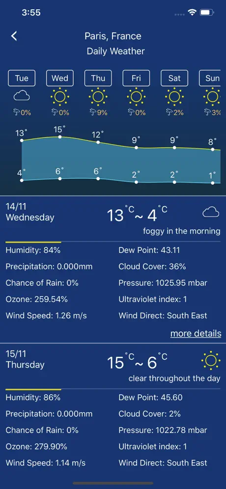 Pronóstico del tiempo pro