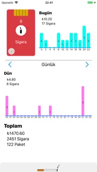 Sigara iphone resimleri 3