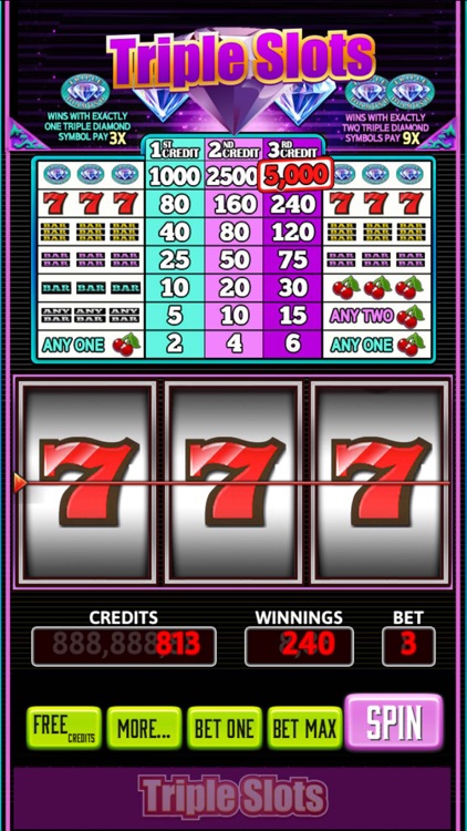 Triple Slots Classic