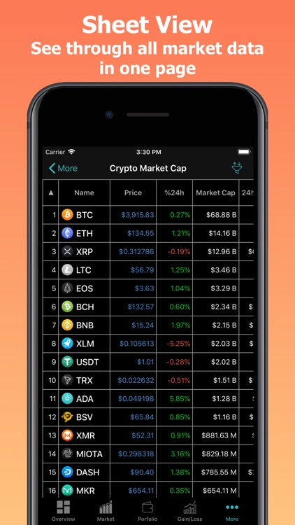 CoinPrice - Bitcoin, ETH Price screenshot-7