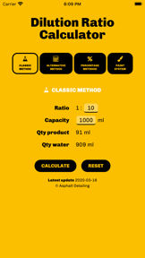 Dilution Ratio Calculator screenshot