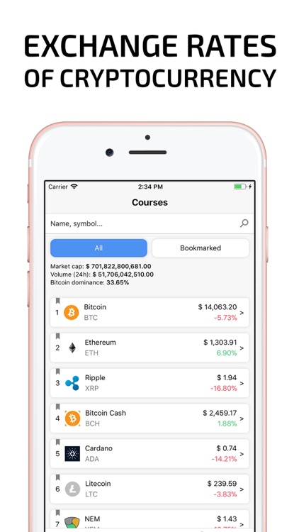 Exchange Rates Cryptocurrency