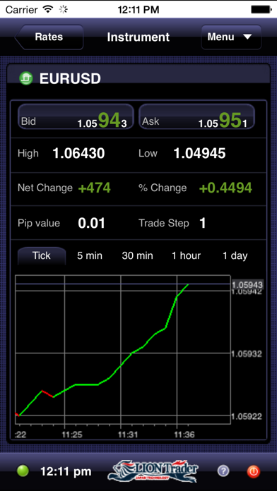 Screenshot #2 pour LION Trading by Actforex