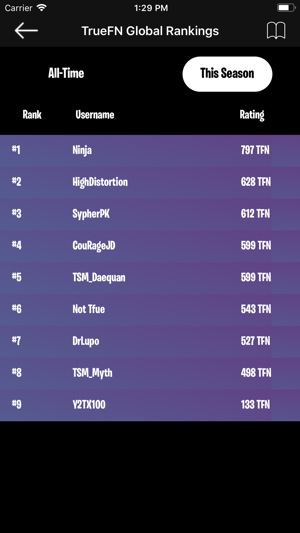 TrueFN - Rankings for Fortnite(圖2)-速報App