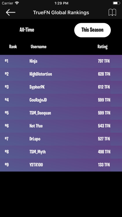 TrueFN - Rankings for Fortnite