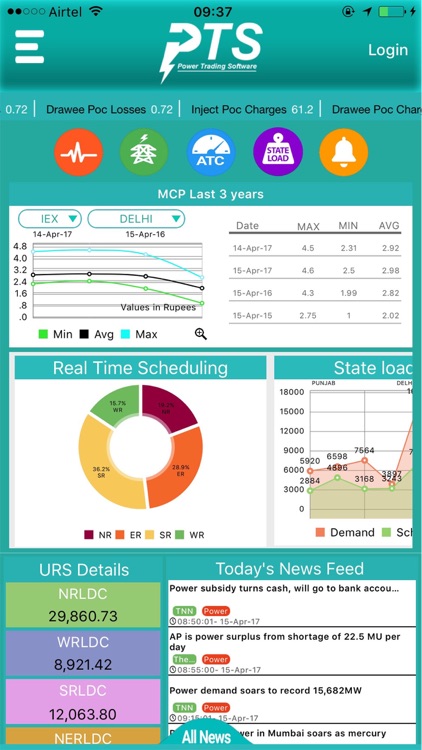 Power Trading Solutions