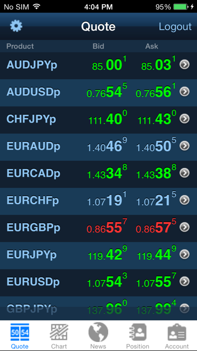 Screenshot #2 pour Markets Trader Pro