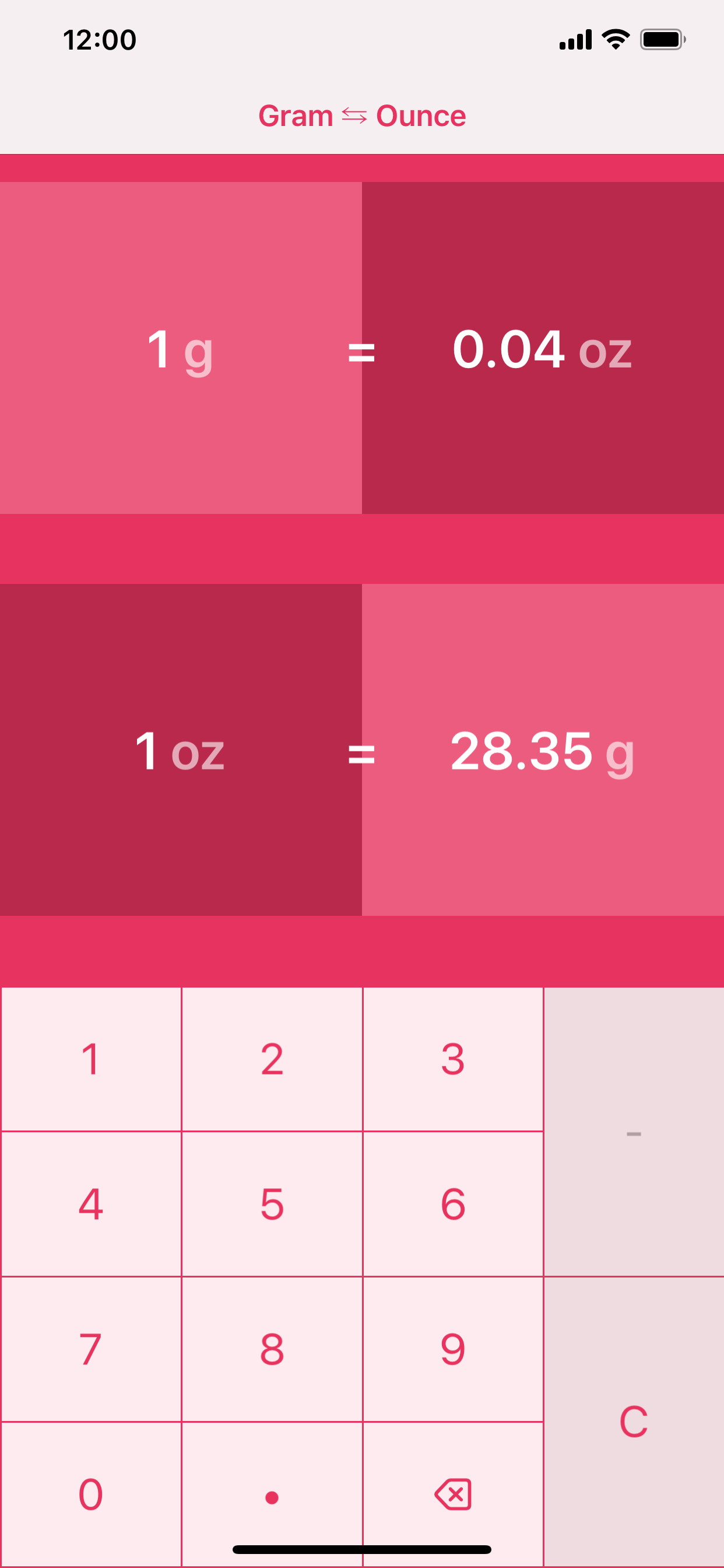 Grams to Ounces | g to oz