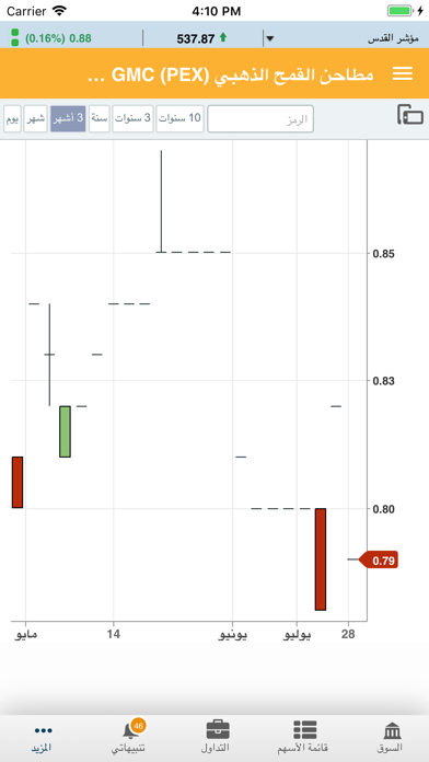 Alwasata Online Trading (GTN) Screenshot