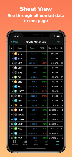 CoinPrice - Crypto Coin Market(圖8)-速報App