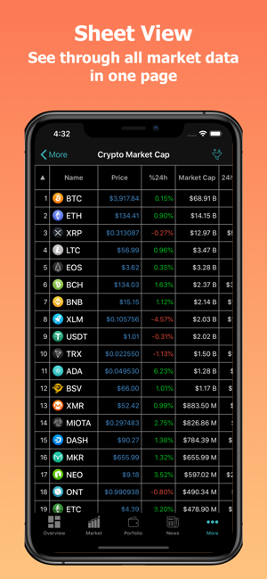 ‎CoinPrice - Bitcoin, ETH Price Screenshot