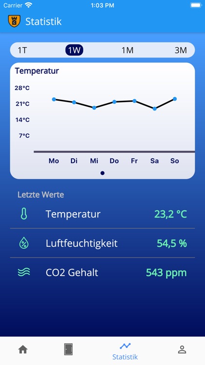 Camelot Hauswächter