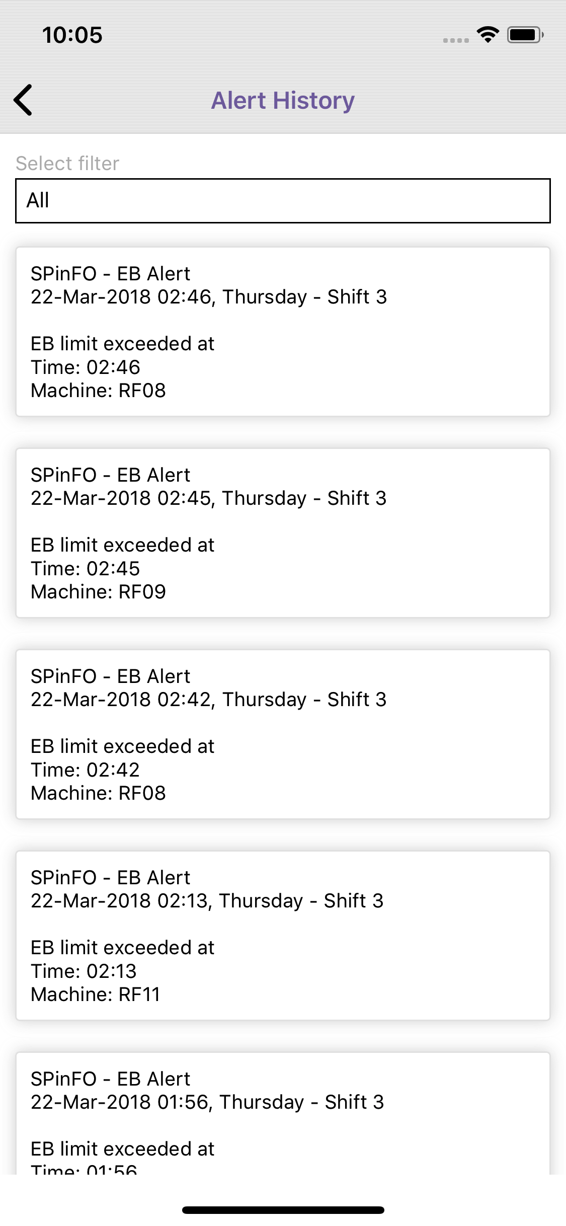 SPinFO
