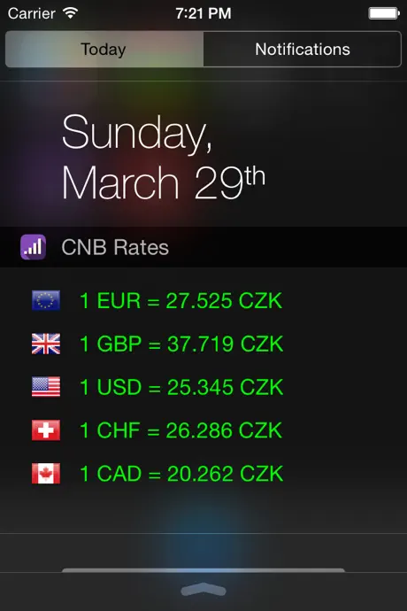 CNB Rates