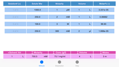 Screenshot #2 pour Chemical Solution Wizard