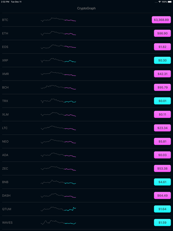 Screenshot #5 pour Cryptograph