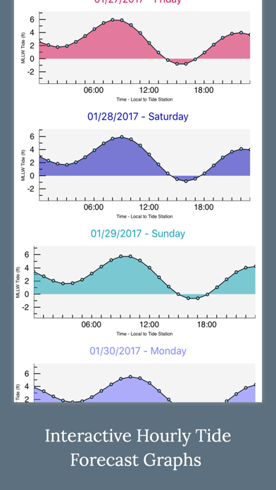 High Tide - Charts and Graphs Screenshot