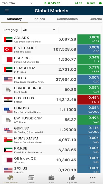 ICM Securities (GTN) screenshot-3