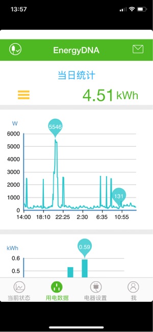 EnergyDNA(圖2)-速報App