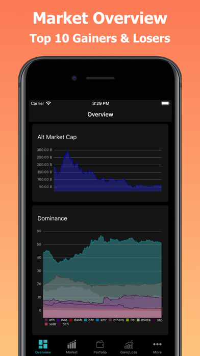 CoinPrice - Bitcoin, ETH Price Screenshot