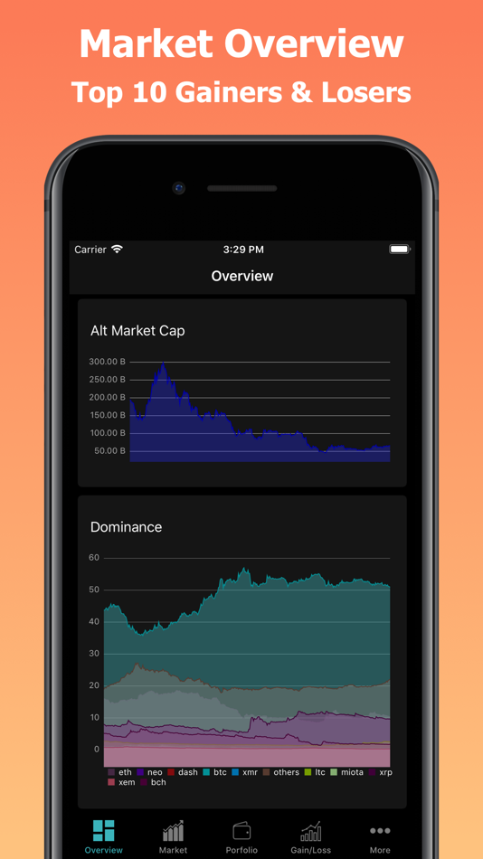 CoinPrice - Bitcoin, ETH Price - 1.2.8 - (iOS)