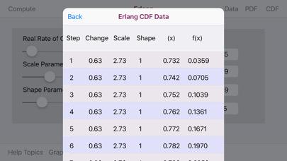 How to cancel & delete Erlang Distribution from iphone & ipad 4