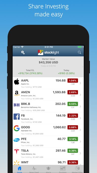 StockLight: NASDAQ Stocks News Screenshot