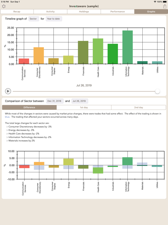 Investaware iPad screenshot 8 - Business app