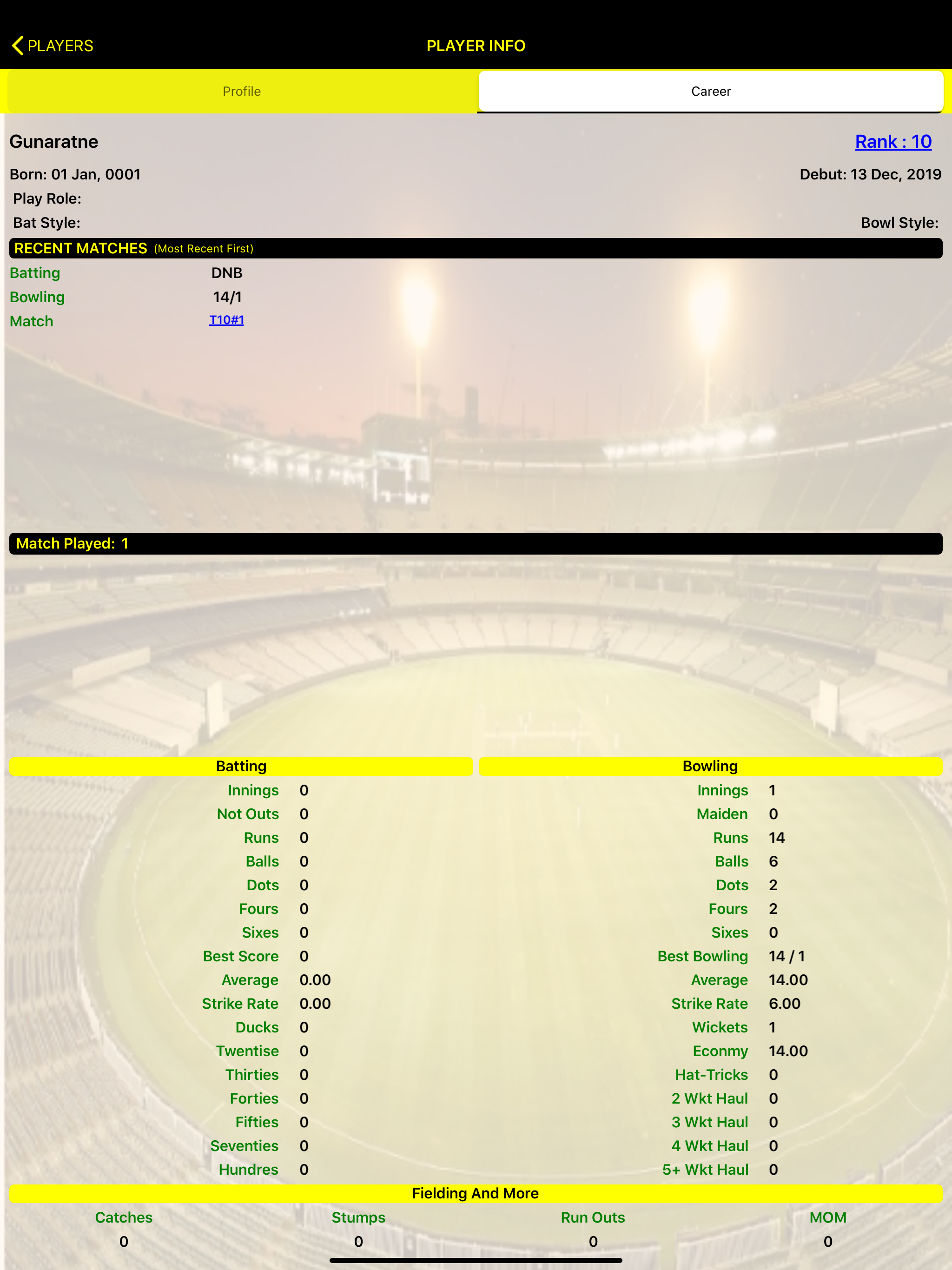 Cricket Scorer Stats
