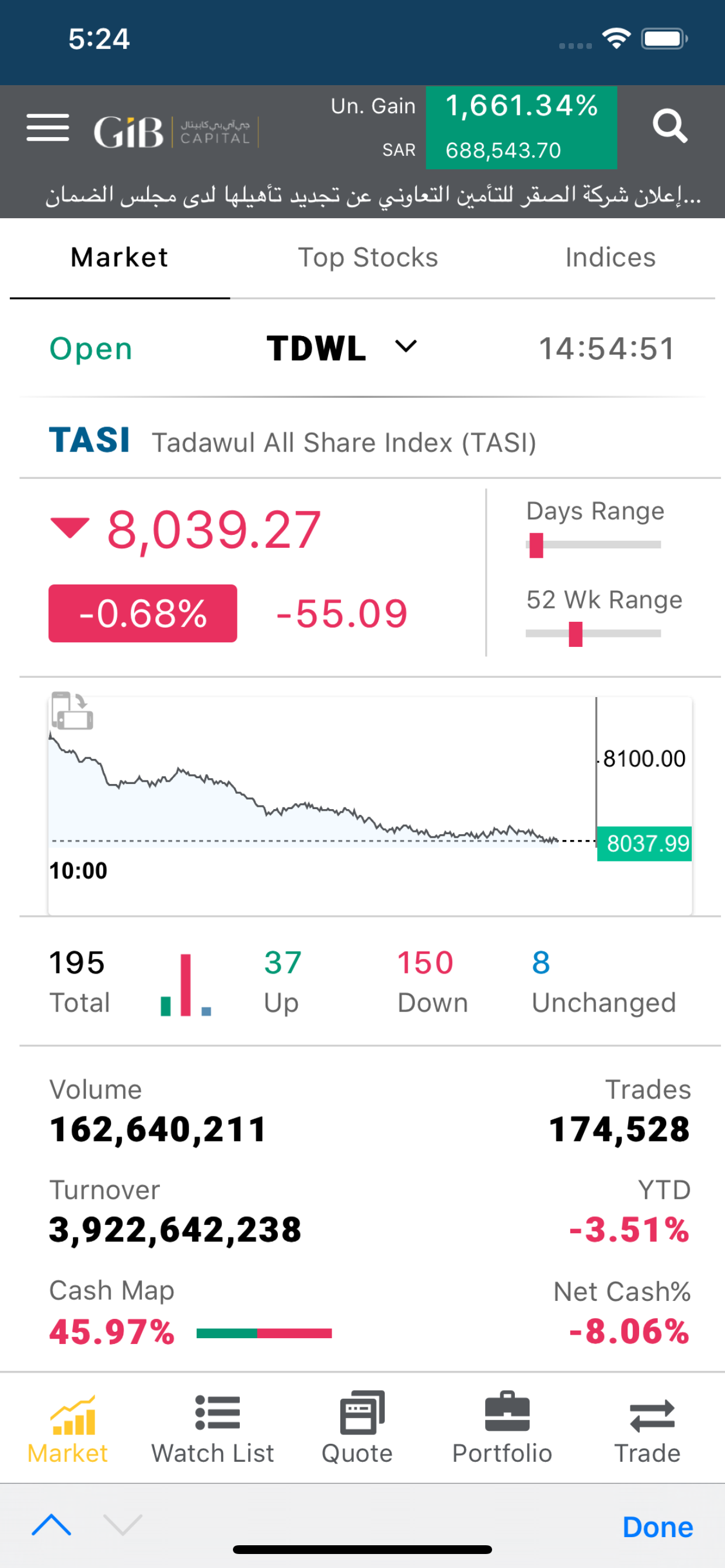 GIBC Tadawul
