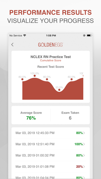 NCLEX RN Test screenshot 4