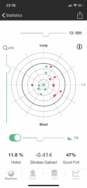 Spider Putt(圖2)-速報App