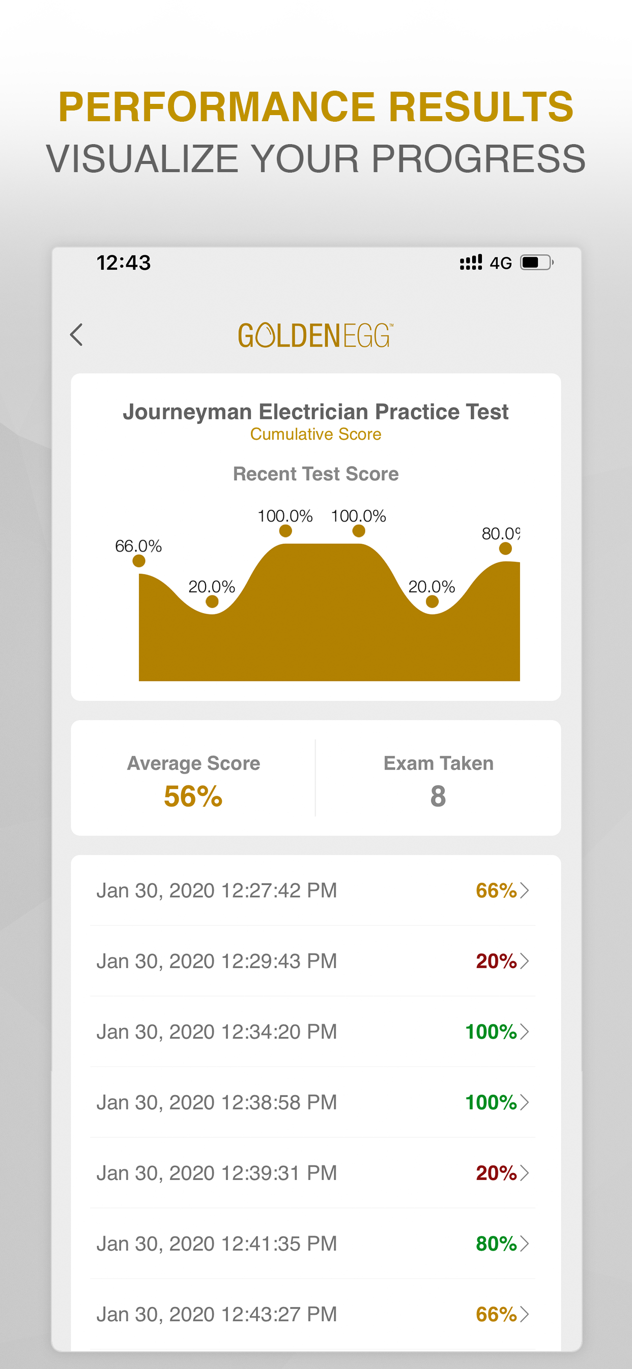 Journeyman Electrician Exam.