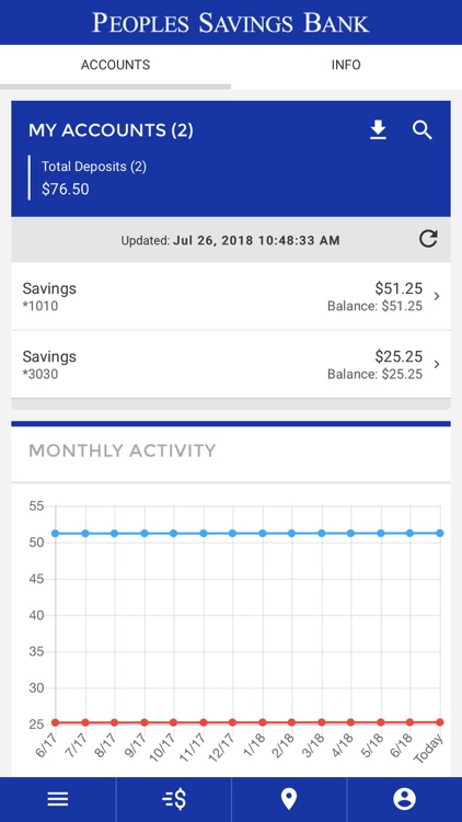 Peoples Savings Bank