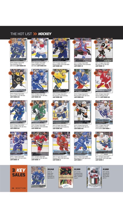 Beckett Sports Card Monthly