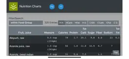 Game screenshot Nutrition Charts apk