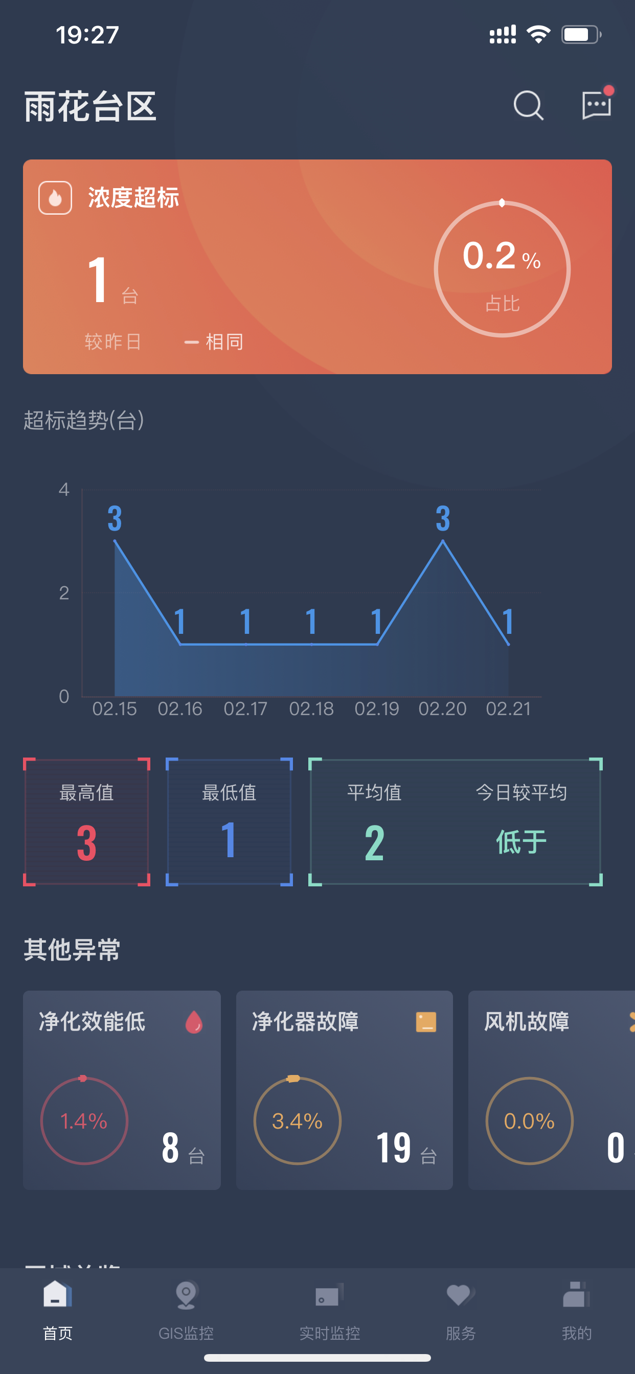 指尖上的环保