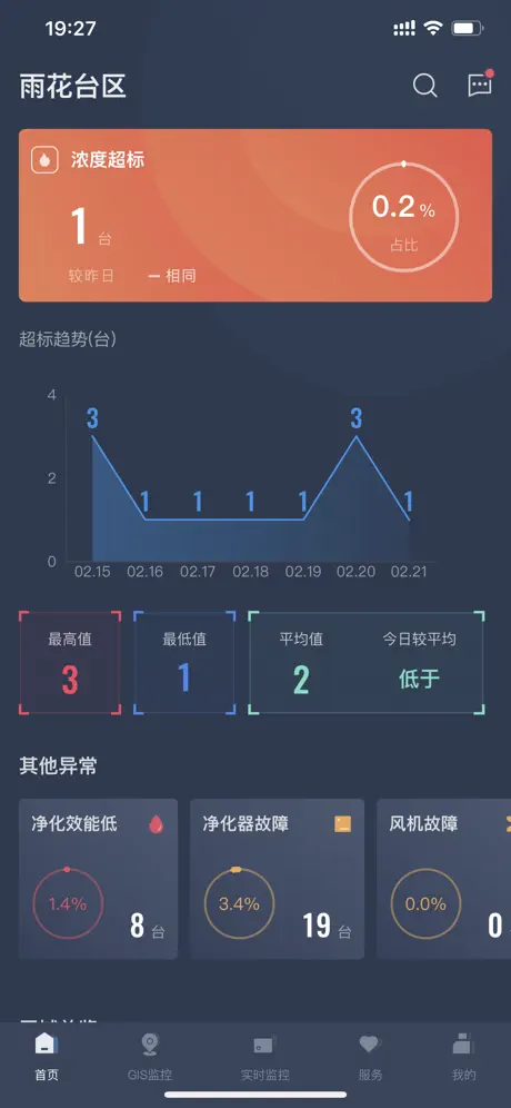 指尖上的环保