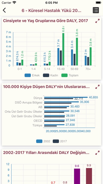SİNA (Sağlıkta İstatistik)