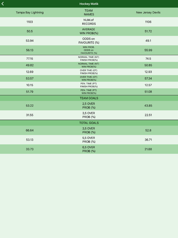 HockeyMatik iPad screenshot 6 - Sports app