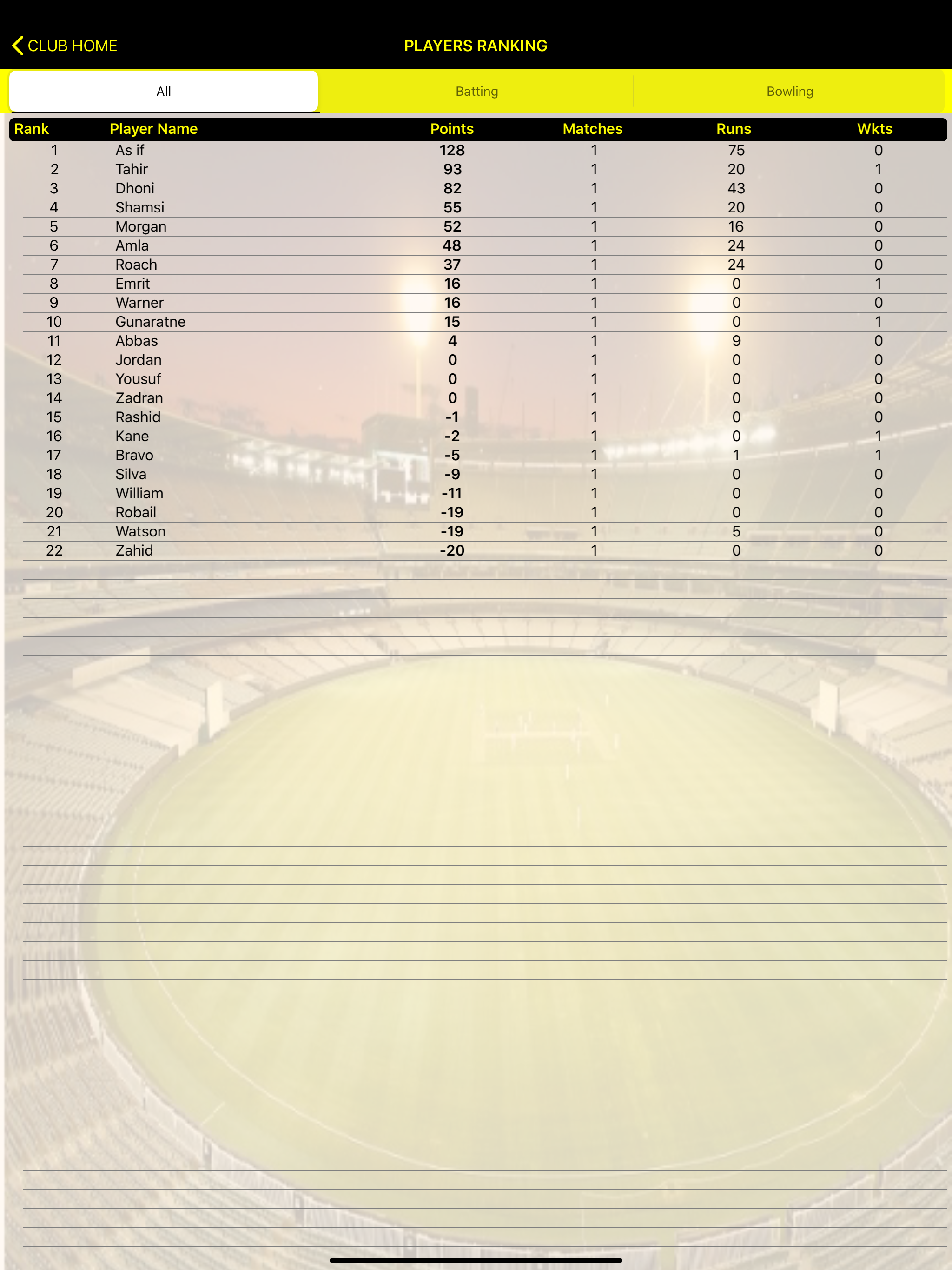 Cricket Scorer Stats