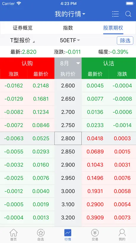 华泰证券期权
