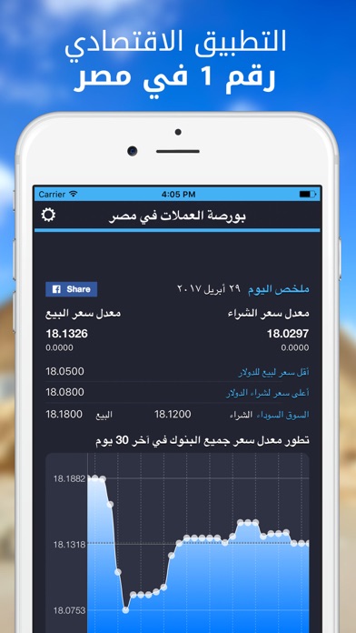 الدولار اليوم في مصر بكام Screenshot