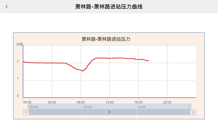 运营数据终端 screenshot-4