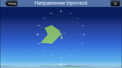 Screenshot #3 pour iWind - Температура и ветер