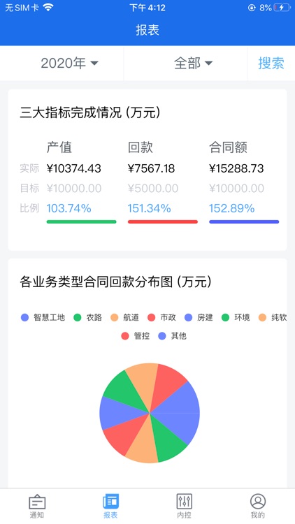 项目跟踪内控系统