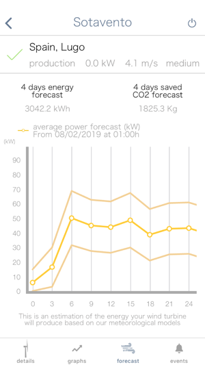 Norvento Wind Turbine(圖6)-速報App