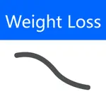 Weight Loss:Calorie Counter App Positive Reviews
