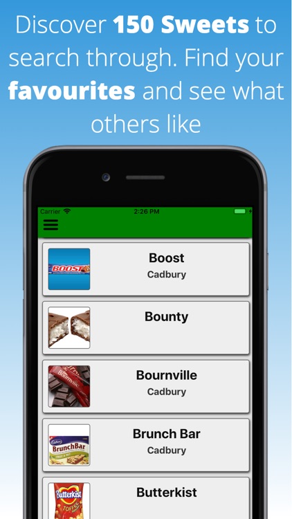 Chocolates & Sweets Dictionary